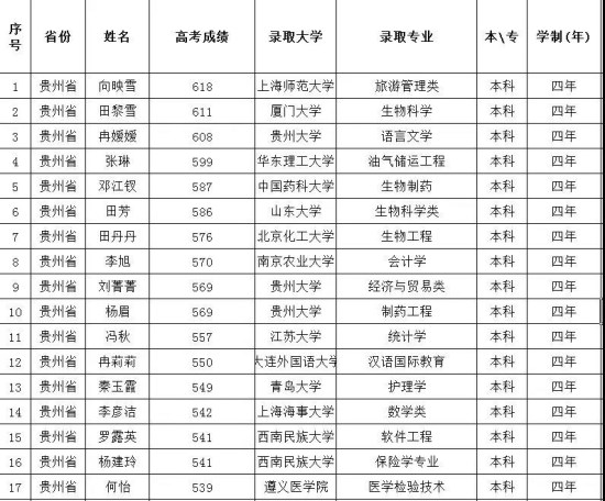 春蕾行动给你无私的爱