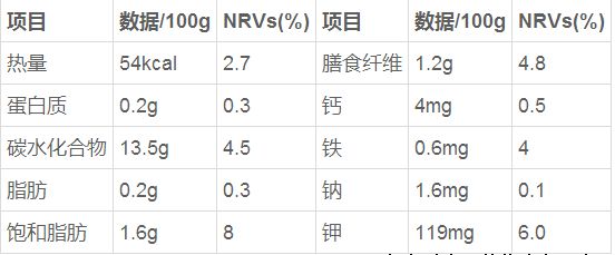 怀孕了，你可能不知道有种东西必须吃！