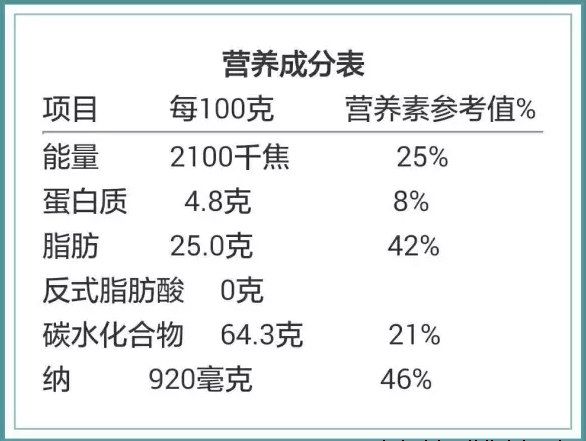 你家宝宝还在吃垃圾食品吗？看看营养标签就知道！