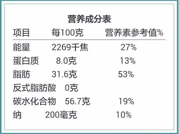 你家宝宝还在吃垃圾食品吗？看看营养标签就知道！