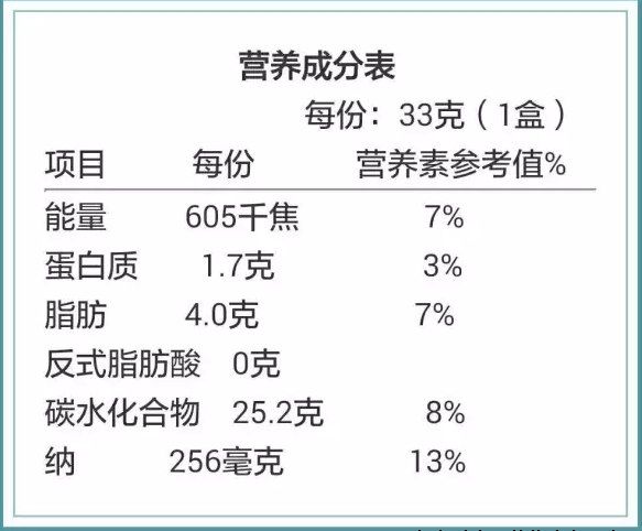 你家宝宝还在吃垃圾食品吗？看看营养标签就知道！