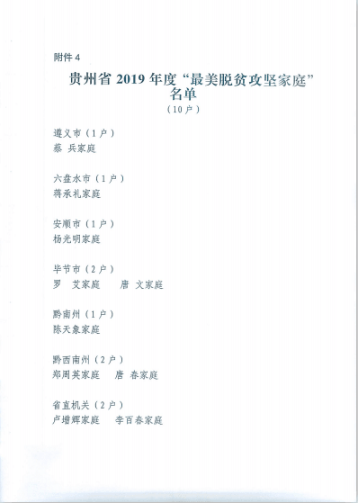 贵州省妇联关于推选贵州省2019年度“最美家庭”建议名单的公示