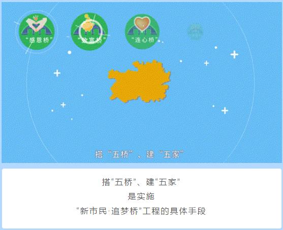 动漫解说，一目了然！3分钟看懂 “新市民·追梦桥”工程