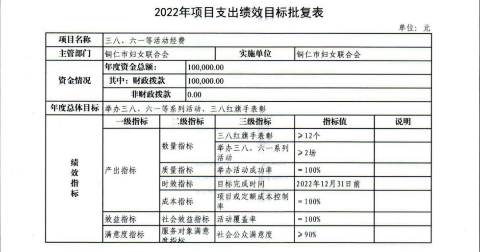 铜仁市妇女联合会2022年部门预算及“三公”经费预算信息