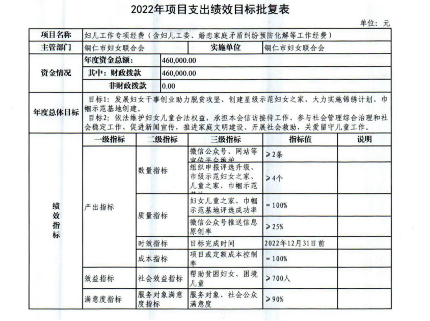 铜仁市妇女联合会2022年部门预算及“三公”经费预算信息