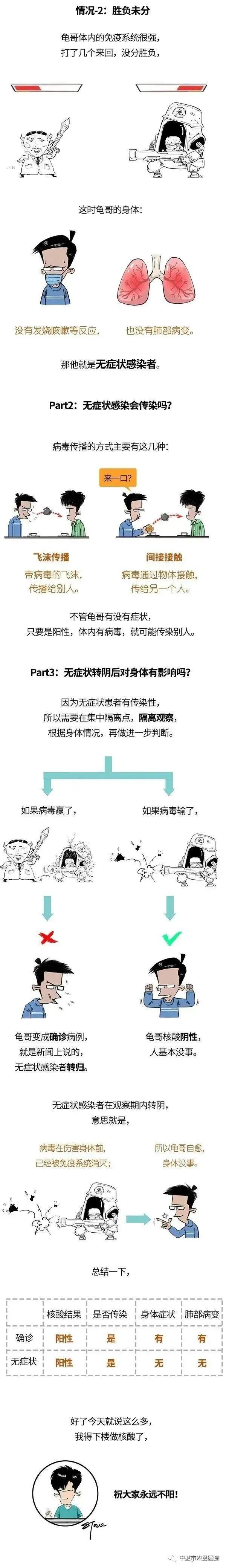 【铜妹仔科普】确诊和无症状感染：啥区别？