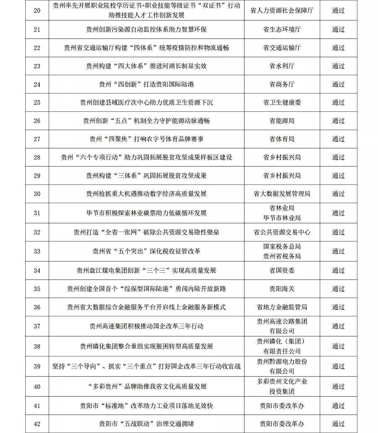 重磅！铜仁市“暖心大姐”改革案例入围2022年贵州省“优秀改革课题”评选