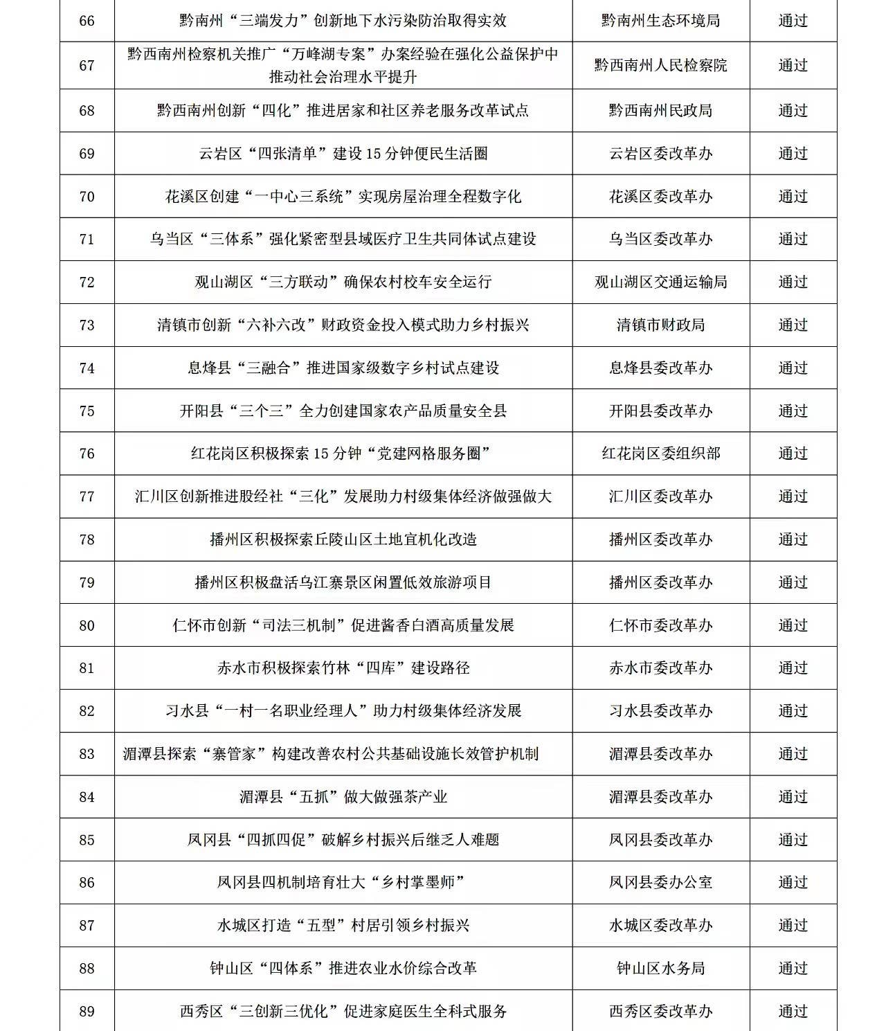 重磅！铜仁市“暖心大姐”改革案例入围2022年贵州省“优秀改革课题”评选