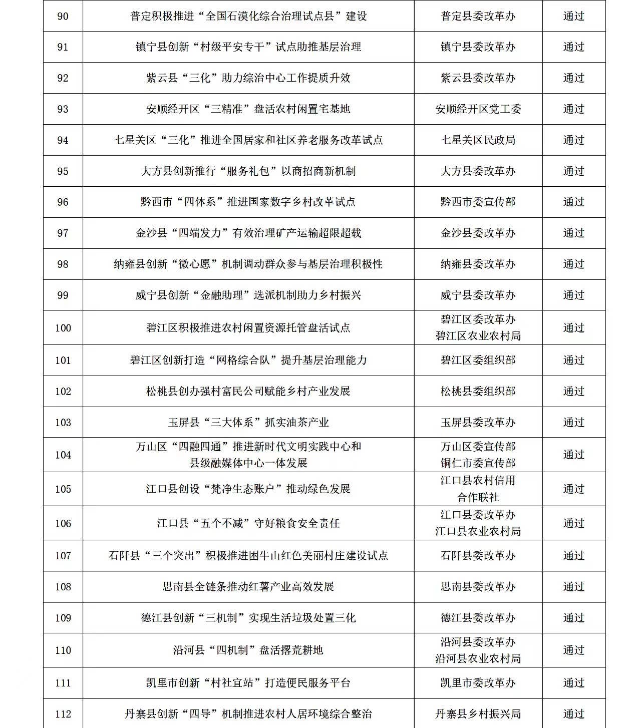 重磅！铜仁市“暖心大姐”改革案例入围2022年贵州省“优秀改革课题”评选