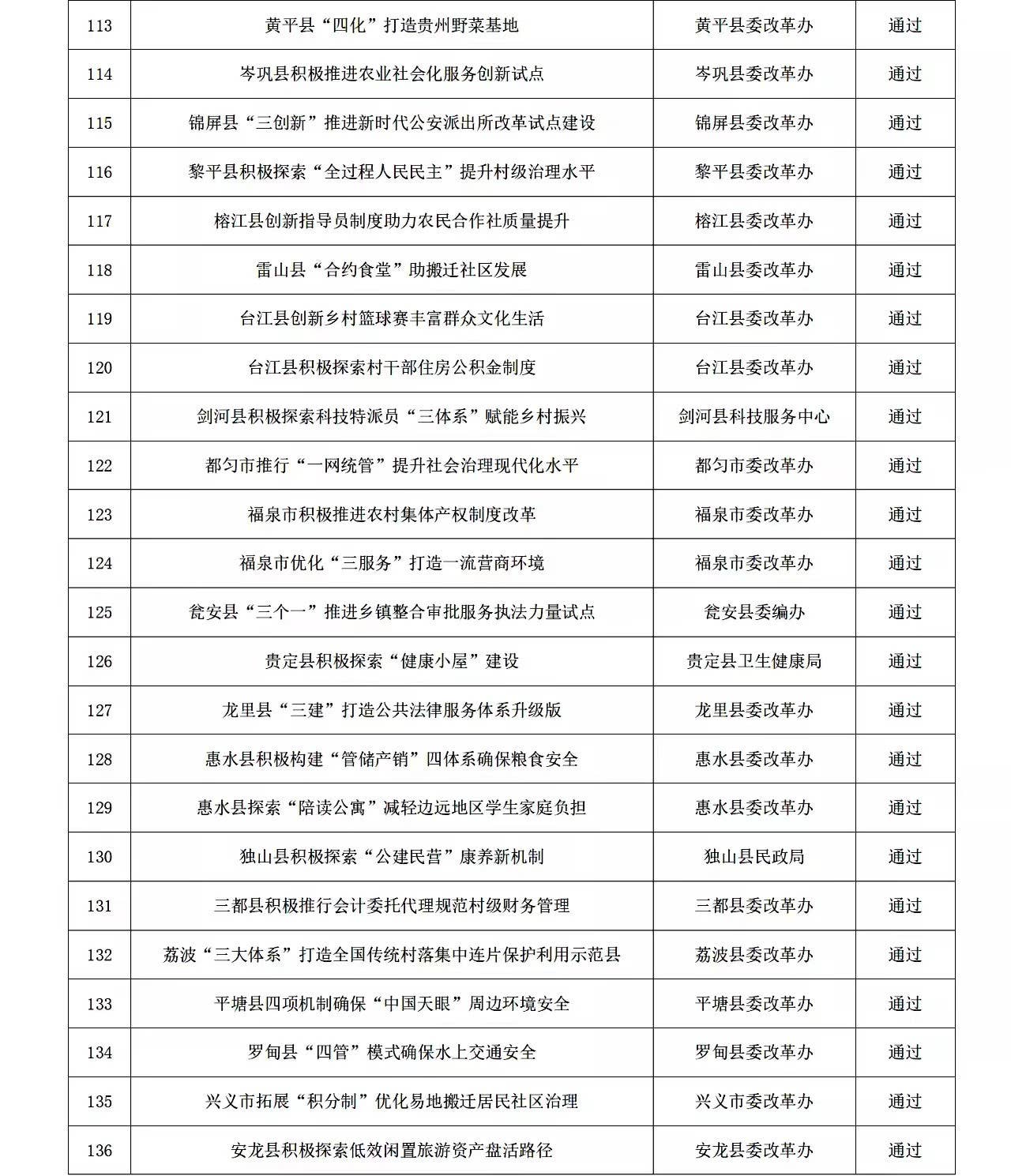 重磅！铜仁市“暖心大姐”改革案例入围2022年贵州省“优秀改革课题”评选