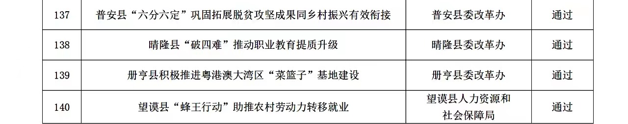重磅！铜仁市“暖心大姐”改革案例入围2022年贵州省“优秀改革课题”评选