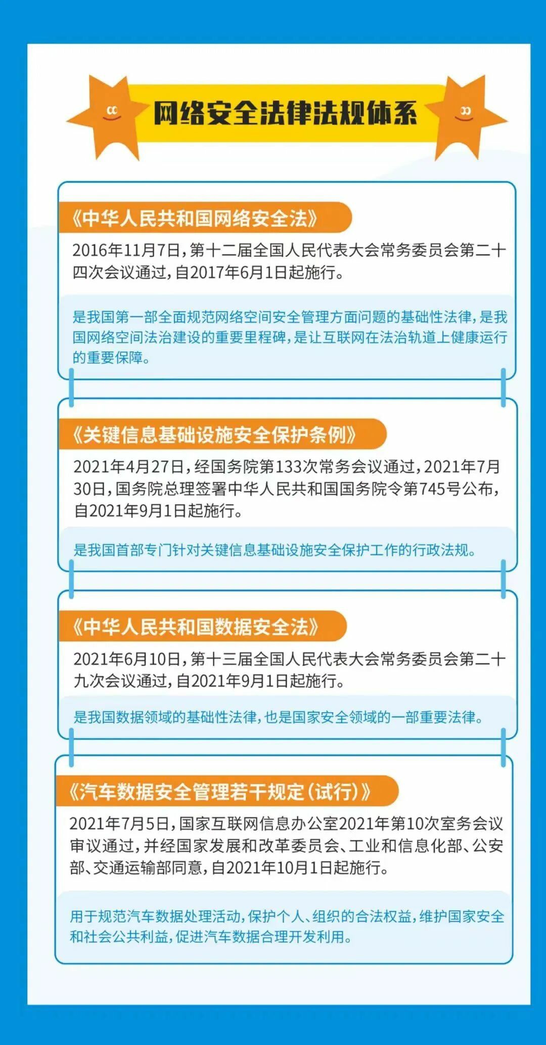 2025年国家网络安全宣传周丨网络安全知识科普
